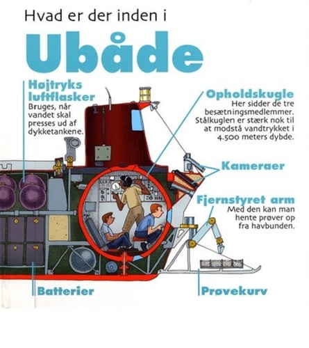 Hvad er der inden i Ubåde